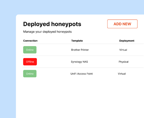 Honeypot Honeypot